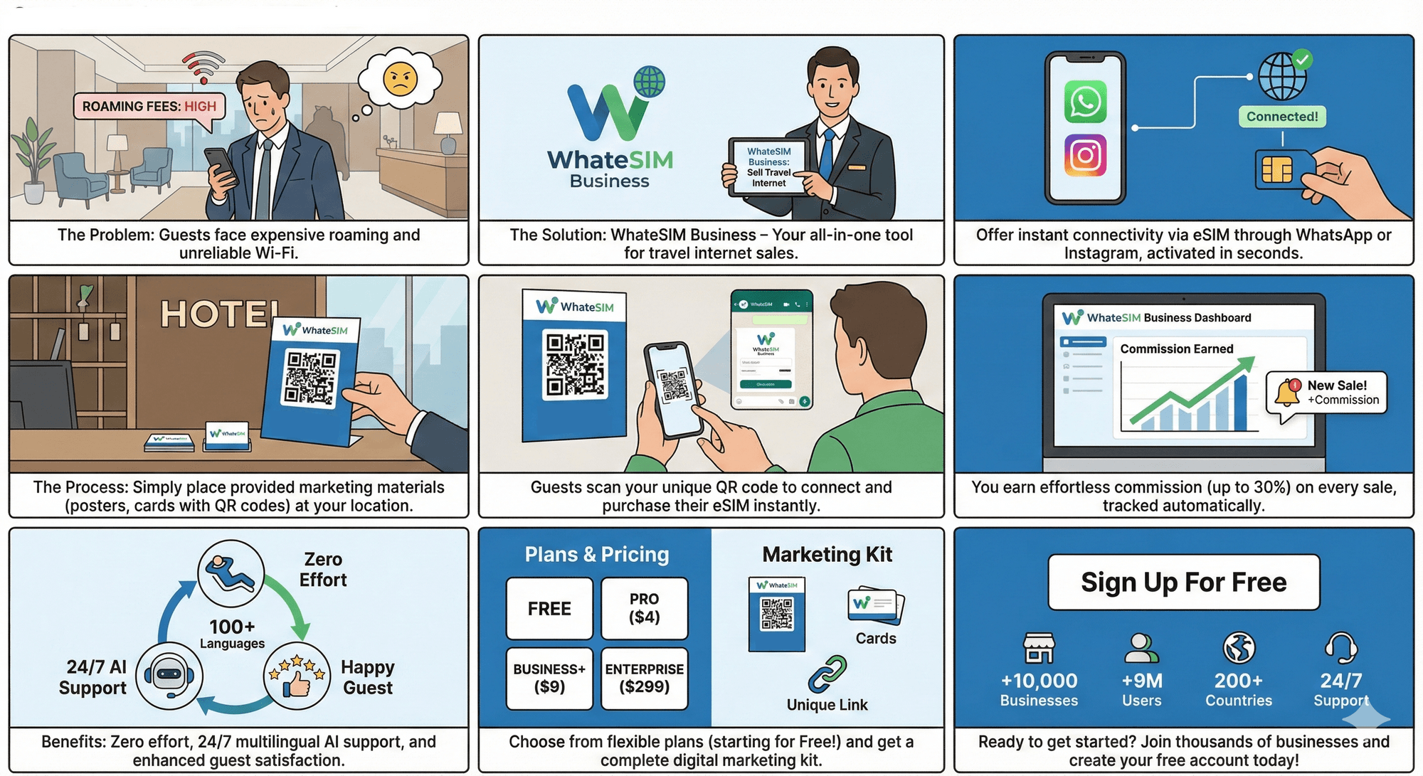 whatesim business storyboard v2.png