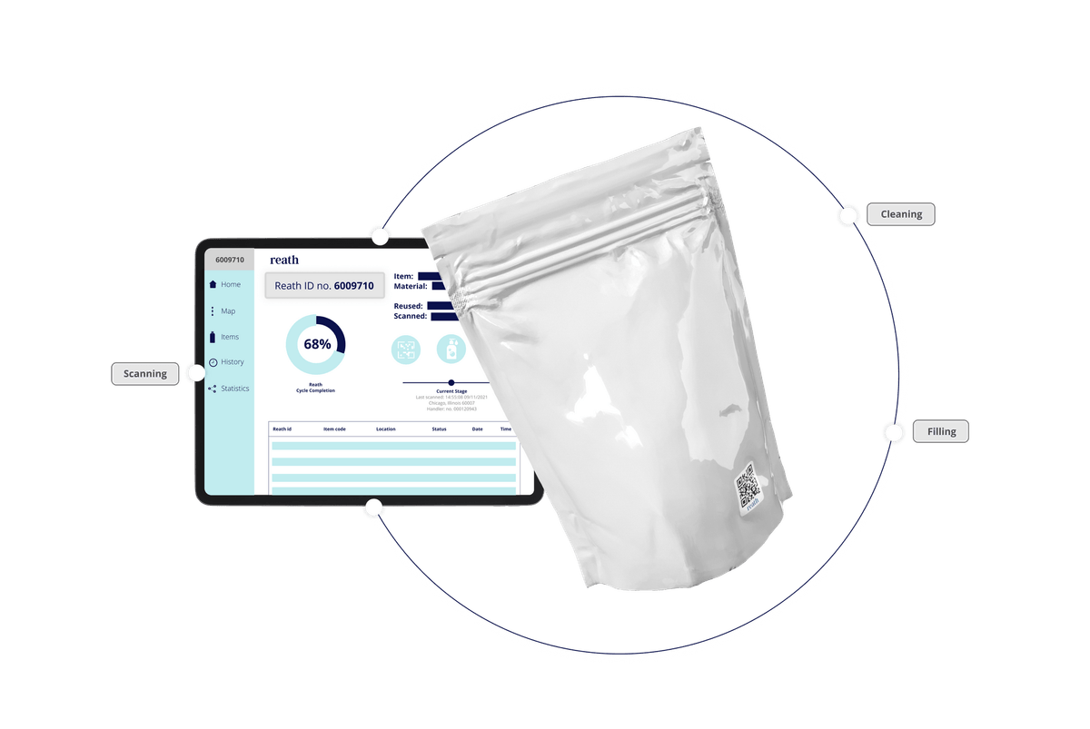 An illustration of Reath's traceability dashboard and a piece of circular reusable packaging going through its lifecycle