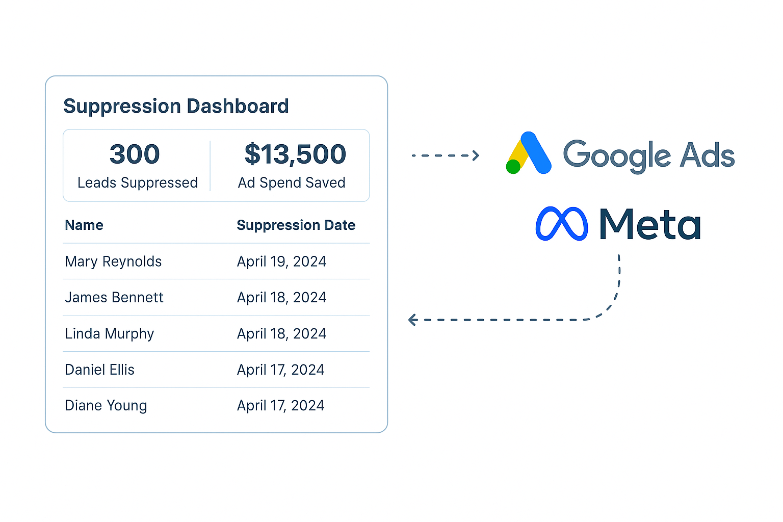 step 3 sync graphic.png