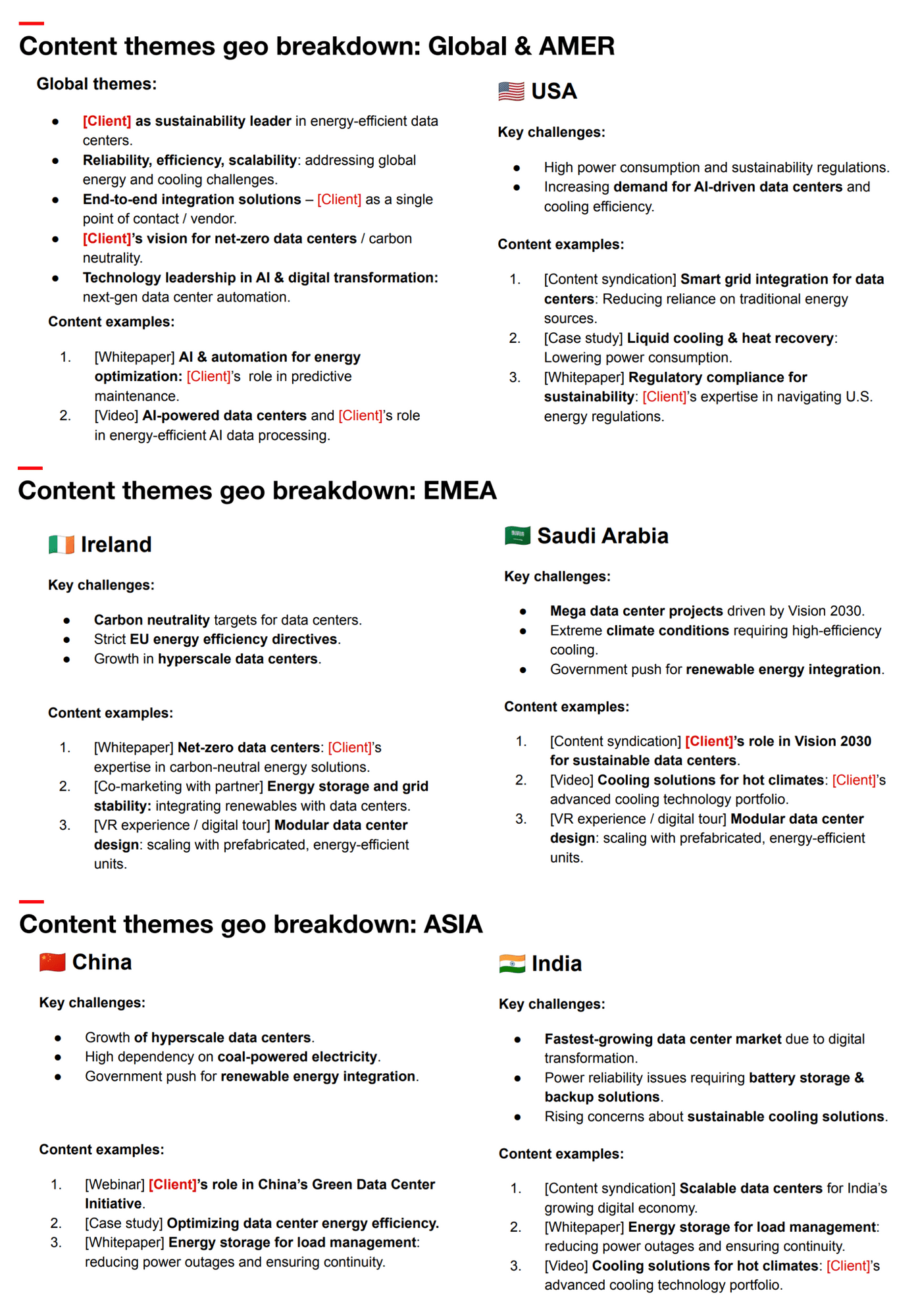 Content themes geo breakdown