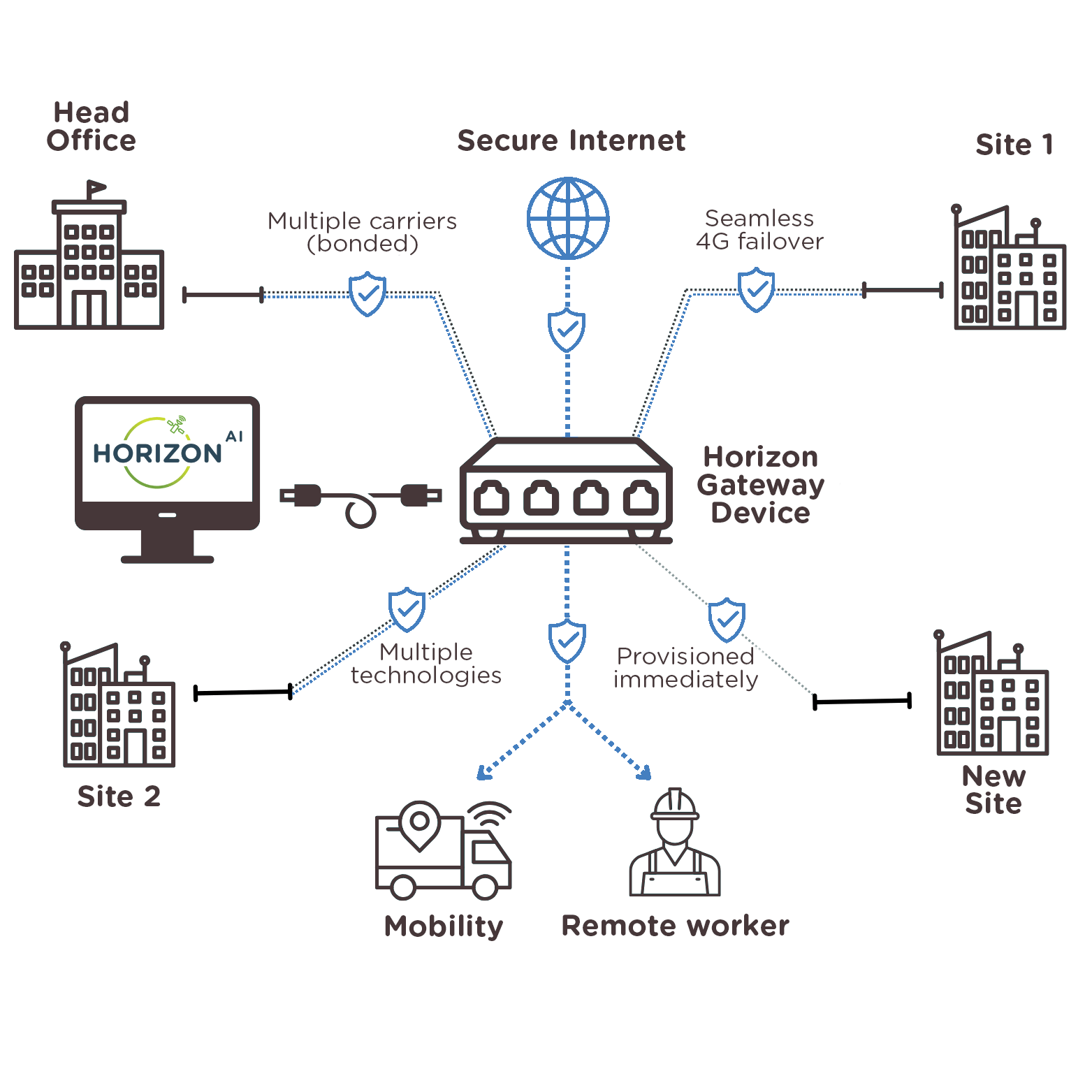 Horizon Satellite Gateway Device.png