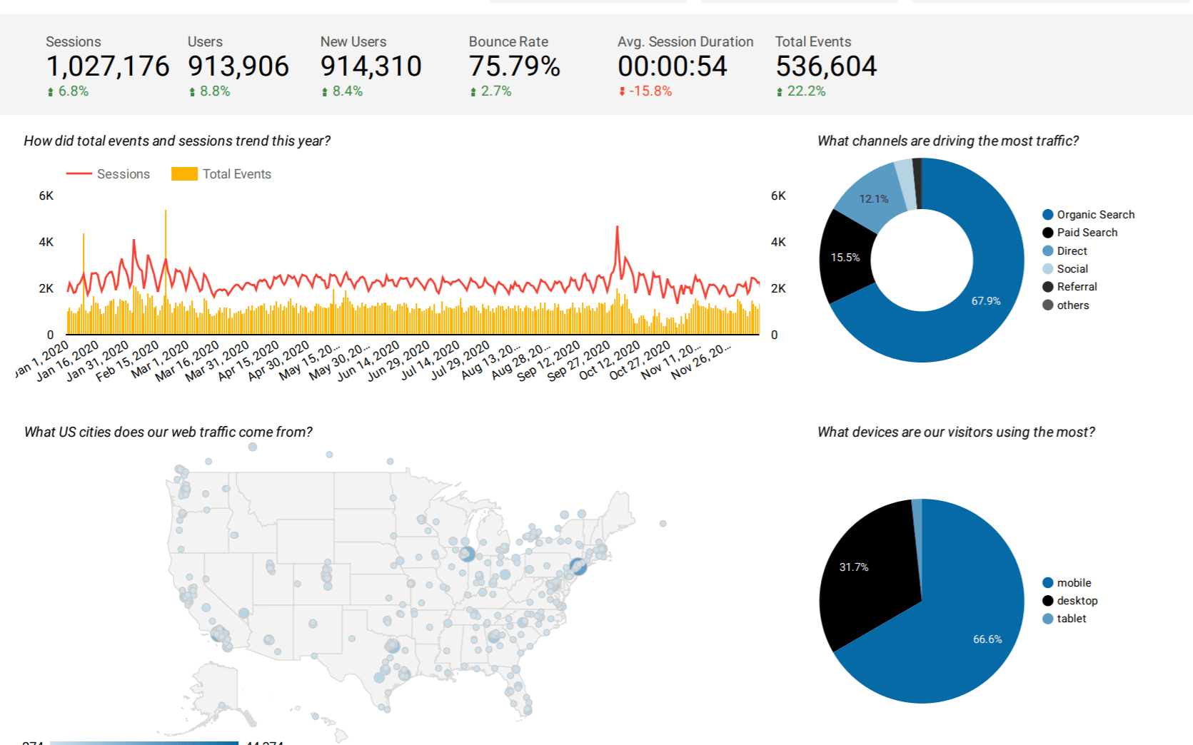 Monachus Marketing Analytics Dashboard.png