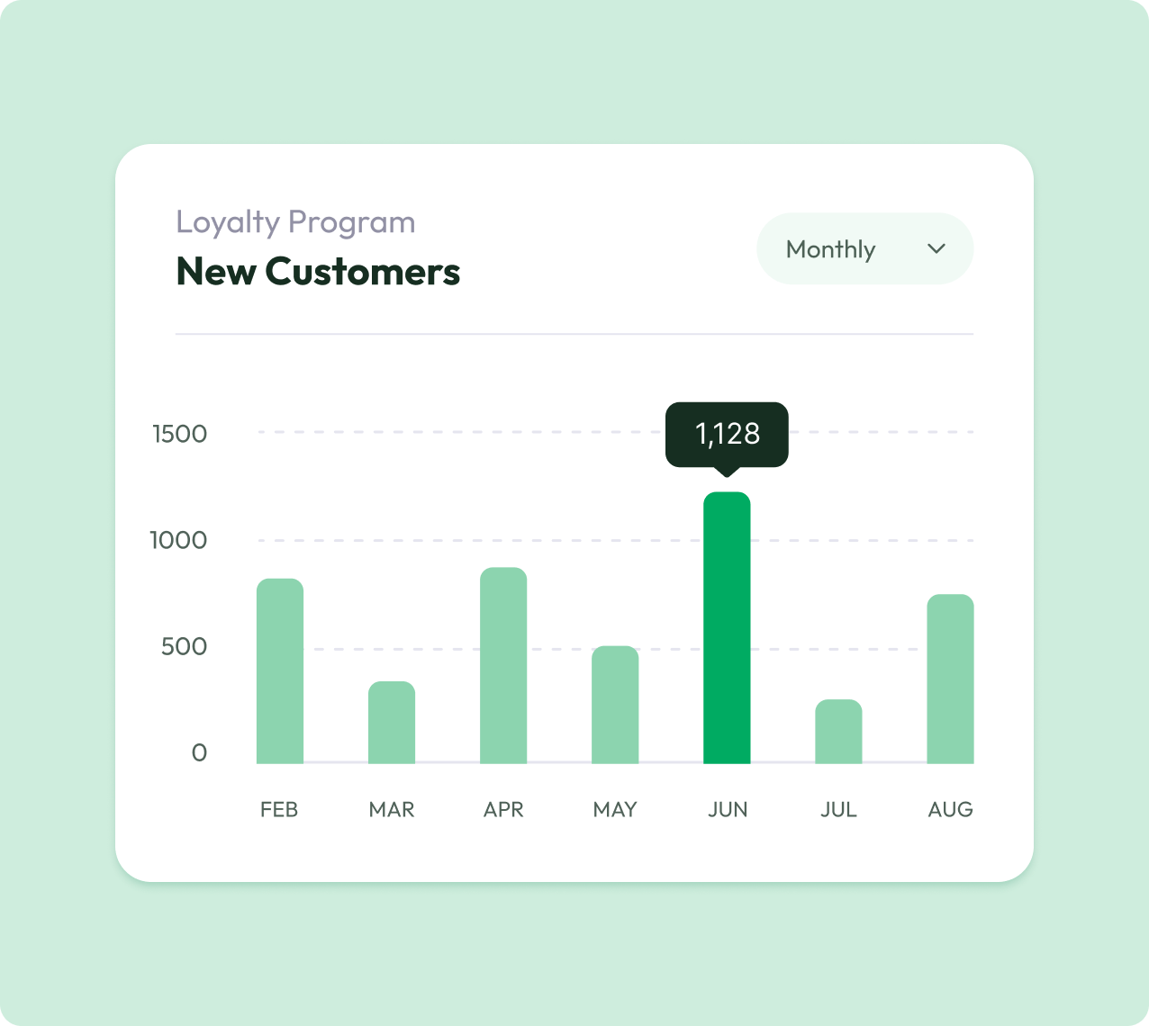 new-customers.png