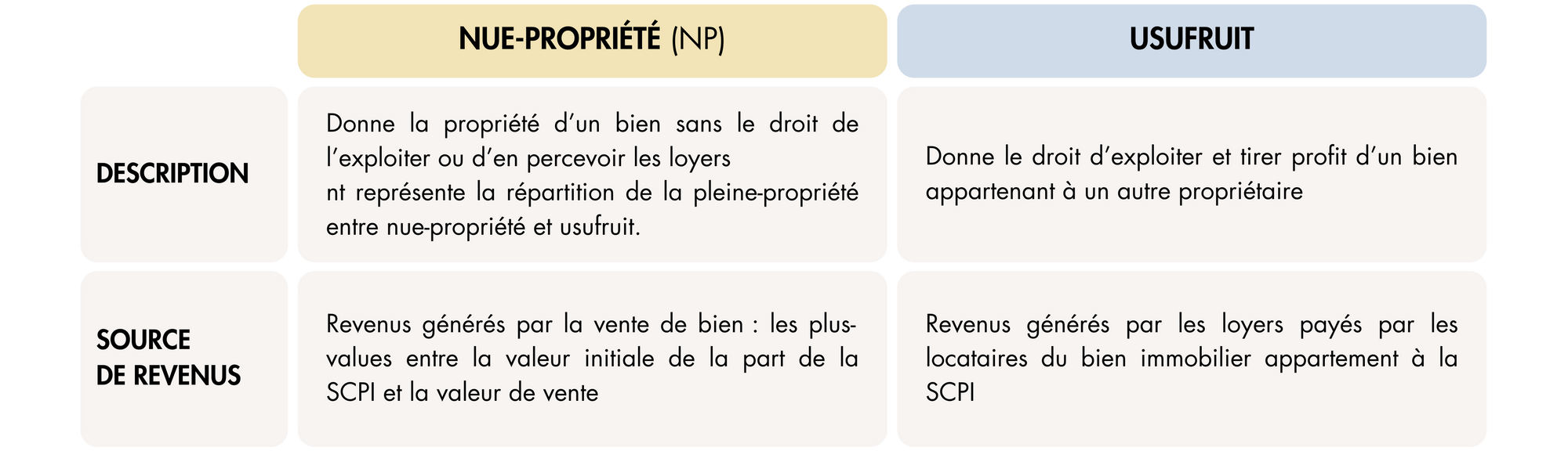 schema-difference-nue-propriete-usufruit.png