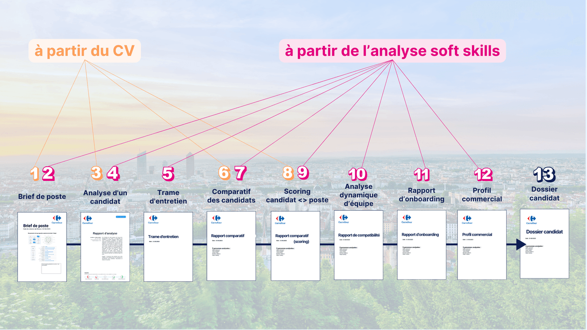 AR 2024 - Trame question et fin vidéo.png