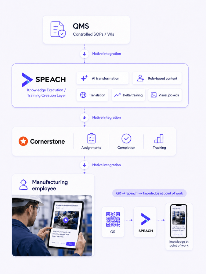 cornerstone speach-integration.png