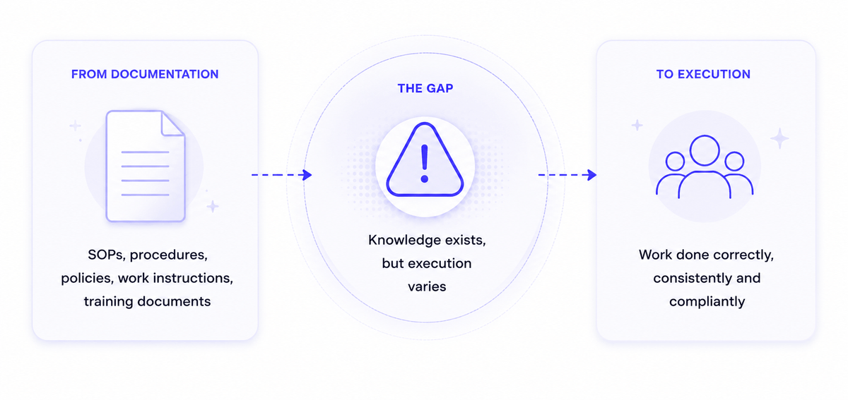 the knowledge to execution gap.png