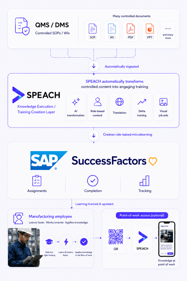 successfactor - speach integration.png
