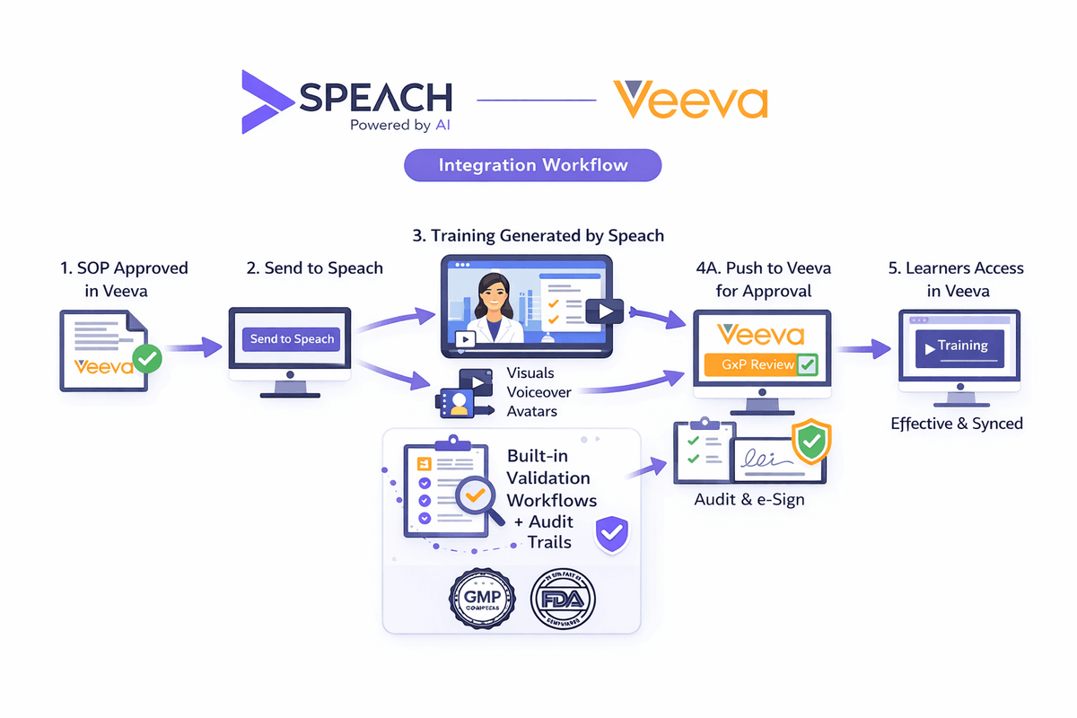 Speach-Veeva integration.png
