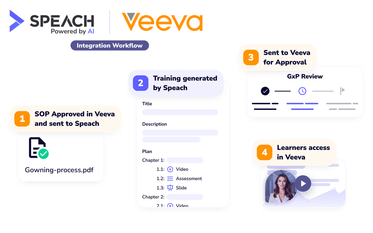Speach Veeva Integration Workflow.png