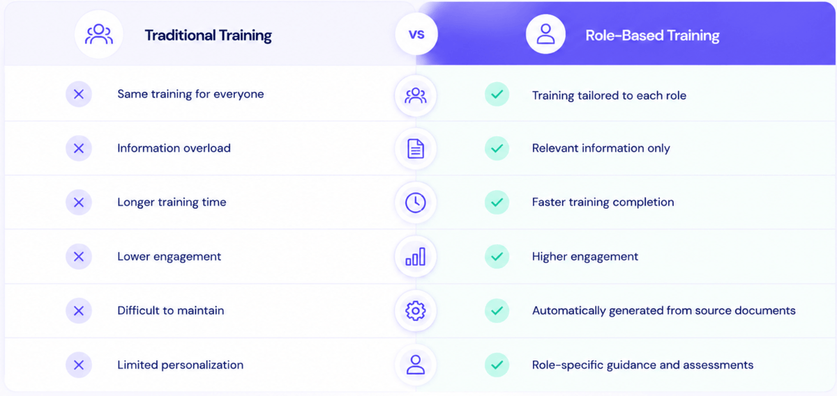 traditional training vs role-based training.png
