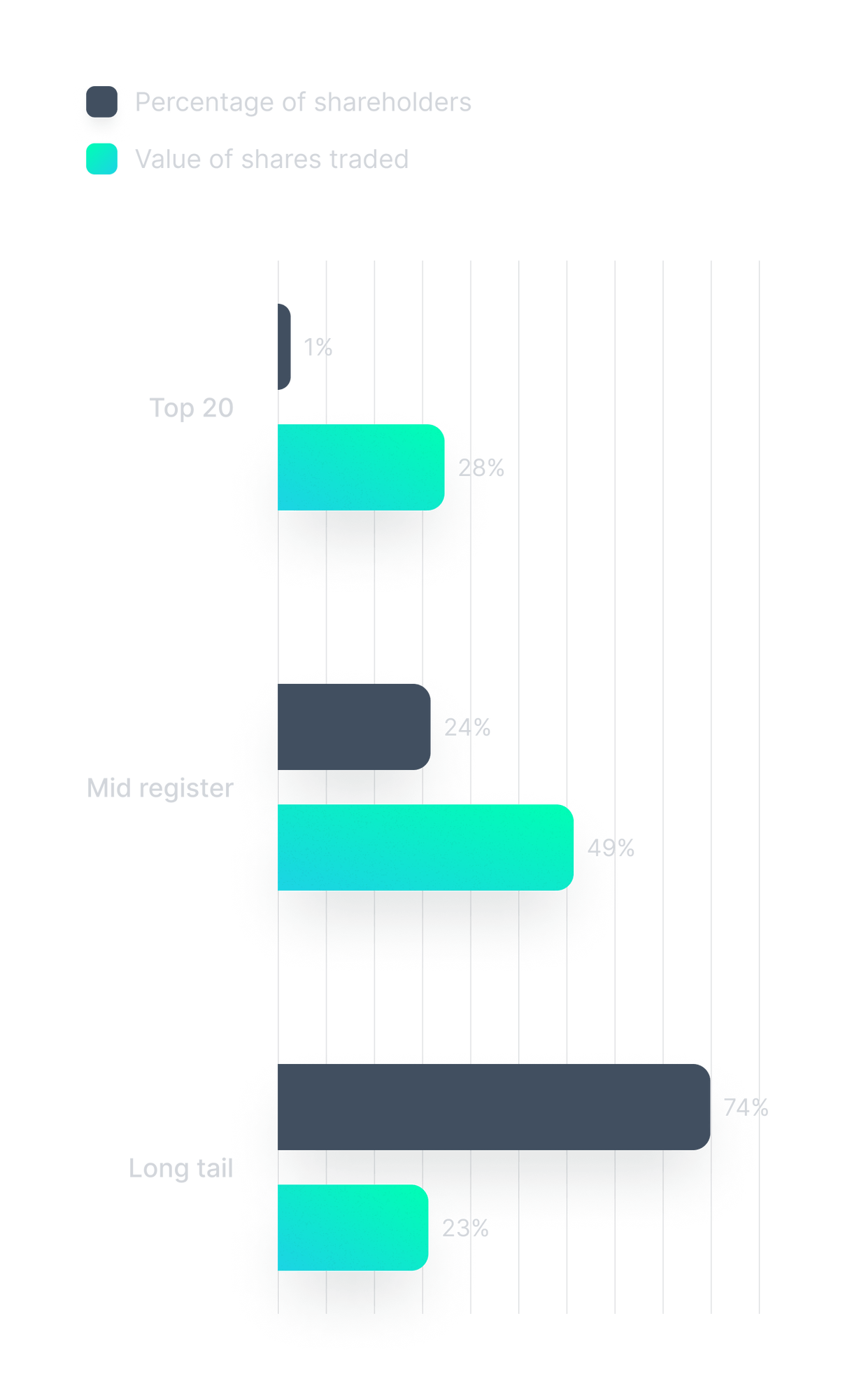 Mid Register Horizontal Chart (2).png