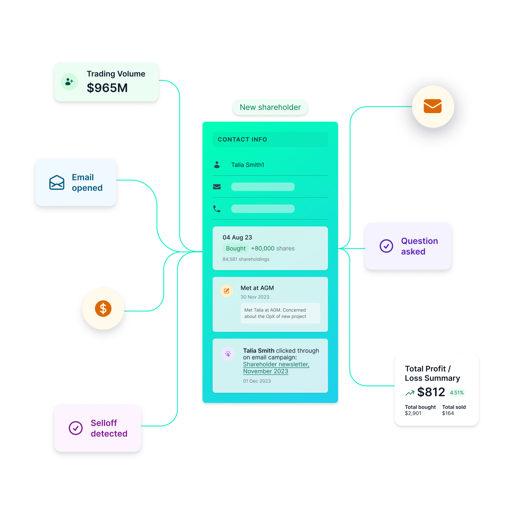 InvestorHub - efficient market engagement.png