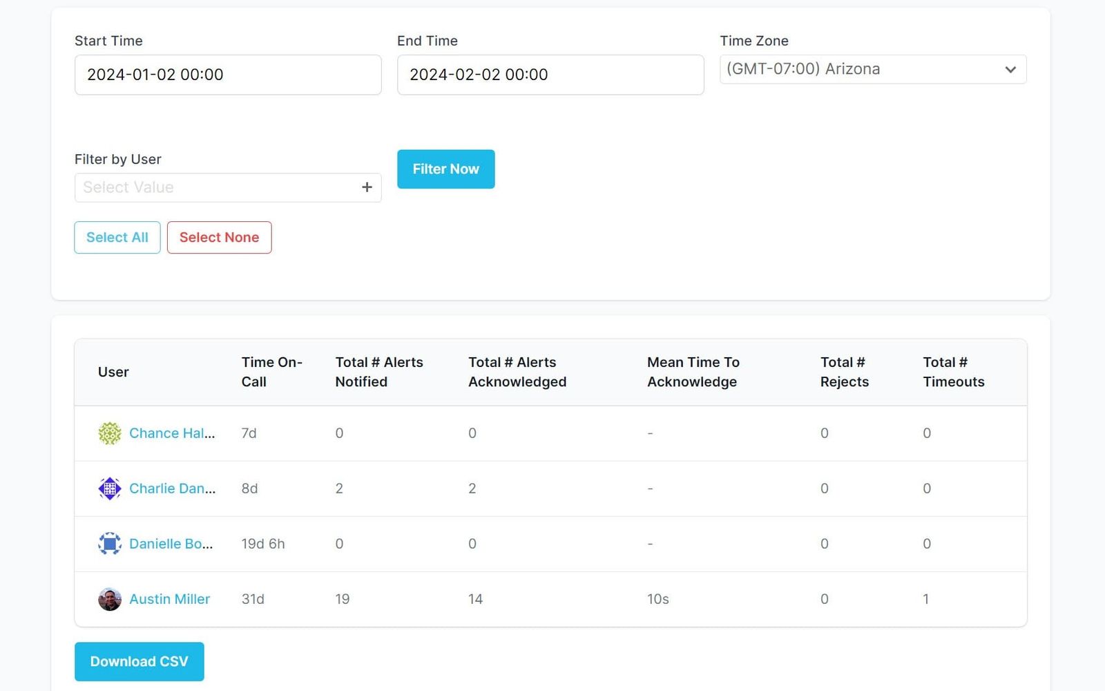 Features | PagerTree