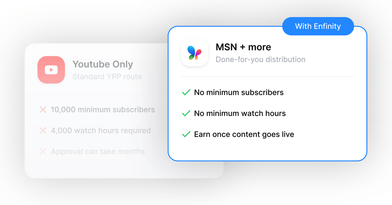 Youtube vs MSN.png