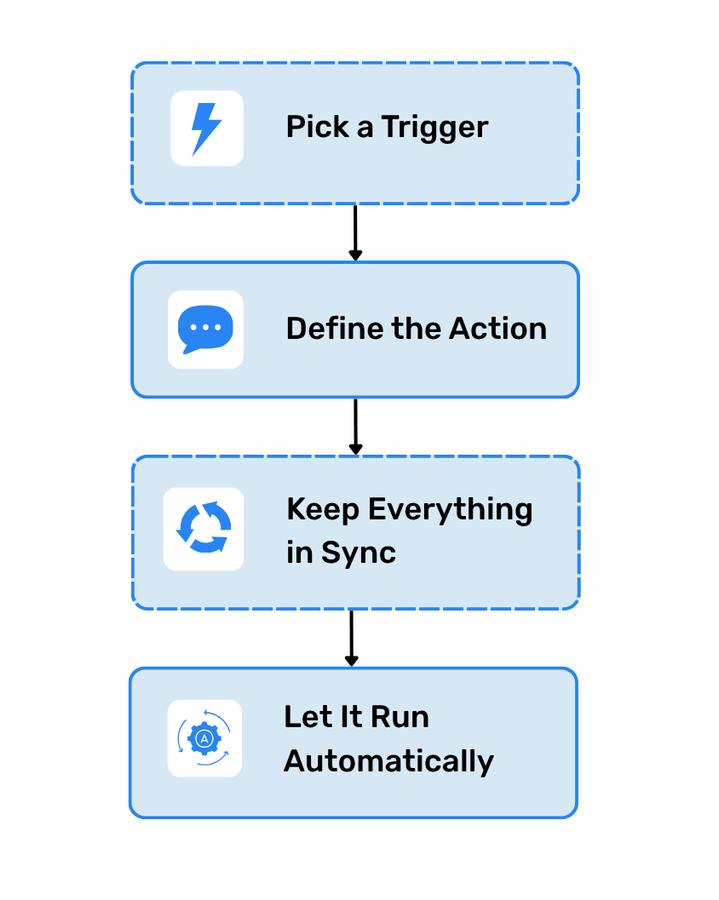 Automate Workflow.png