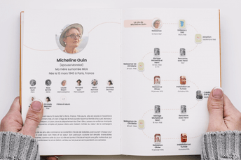 La fiche profil d'un membre Remembr.png