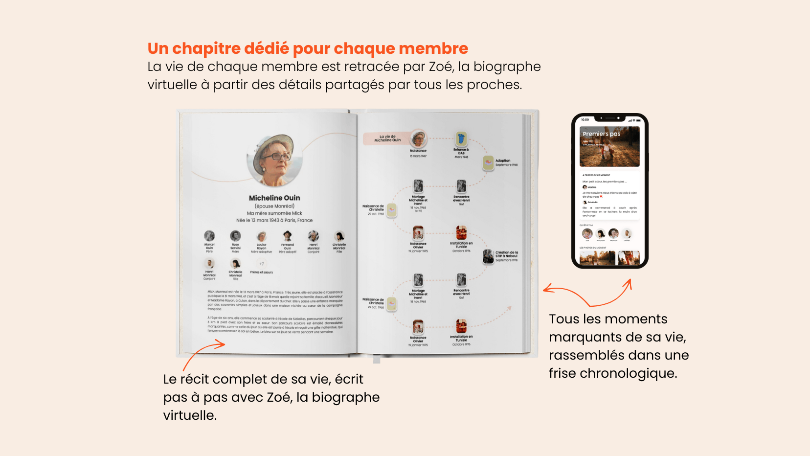 Fiche profil Remembr